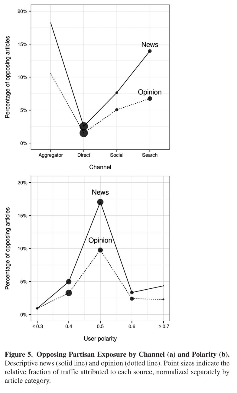 Figure 5 from Flaxman et al. (2016)